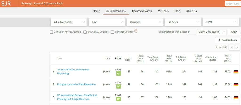 Scimago (SJR) search interface with our filter selection
